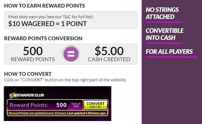SlotJoint Casino Reward Points